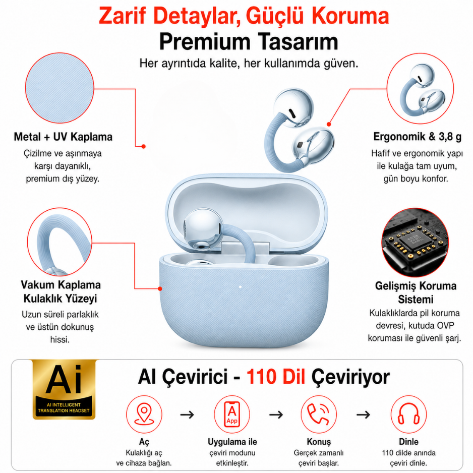 P-A1 Clip 110 Dil AI Çeviri Destekli Açık Kulak Kulaklık